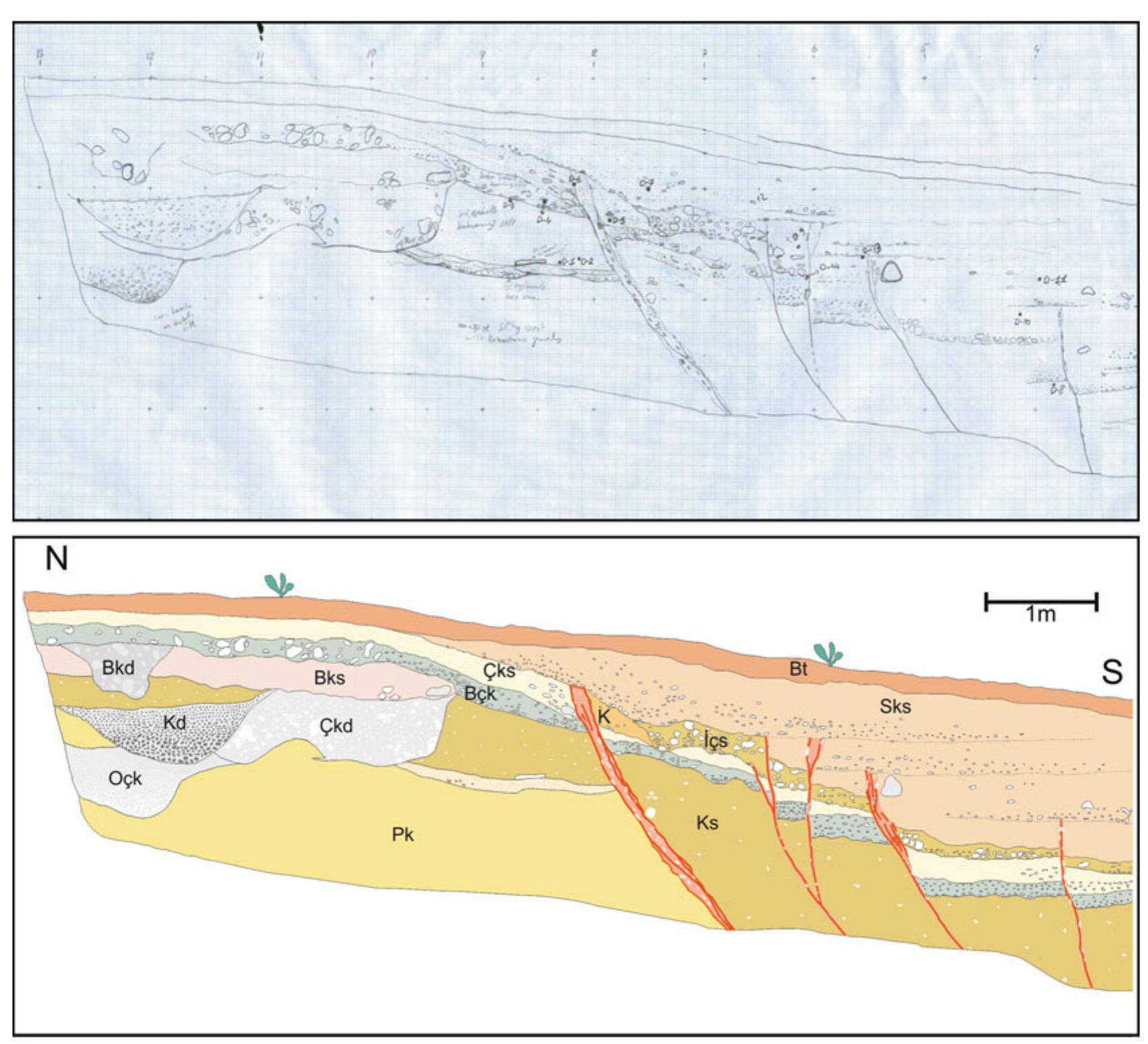 learning ebpf | ch4ser: zone Images High Quality... Figure 1 - from Paleoseismic Trenching