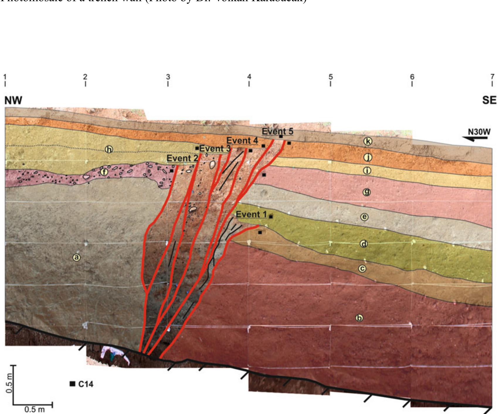 A final log of a trench study (taken from dr. volkan