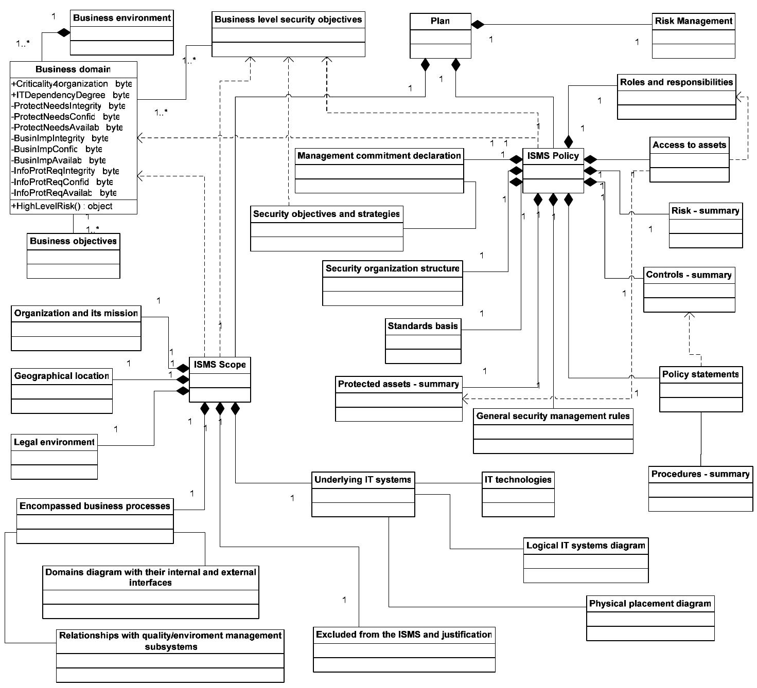 Sms Scope Example The plan stage elements — the jsms scope and the isms policy