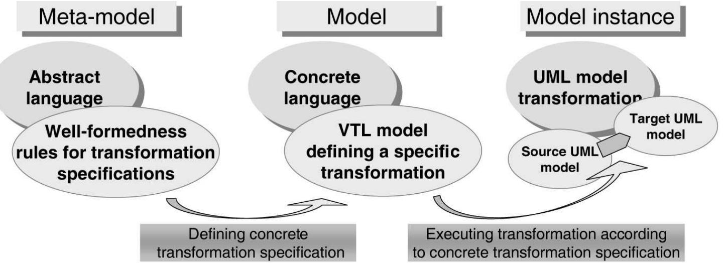 Figure 132 - from Modeling and Verification of Reactive