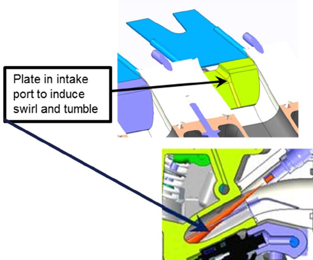 Figure 3 - The use of active jet ignition to overcome