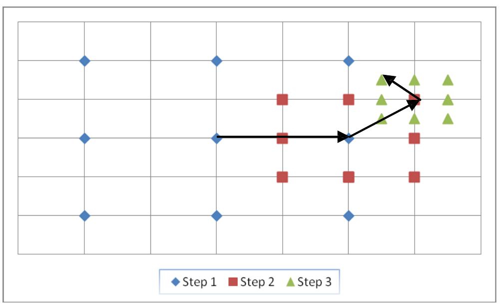 to implement the algorithm, the following steps are followed, as is shown in the graph (figure 2): 