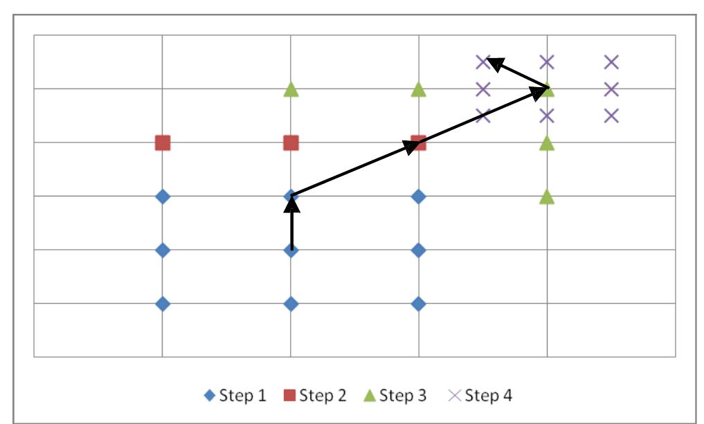 On the other hand, 4SS had no problems in this area. Its performance did not change in the case of complex movements, like closeness of the camera or quick movements. This algorithm was more stable and easier to implement, since it provided hardware-oriented features. 