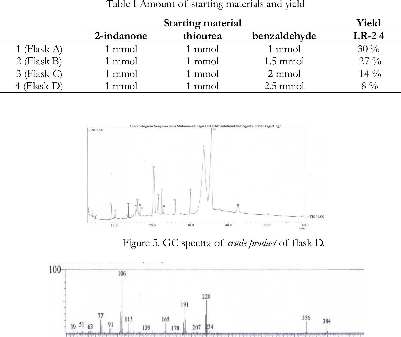 Ms spectra of peak no. 18 on crude gc spectra of lr-2 4. the