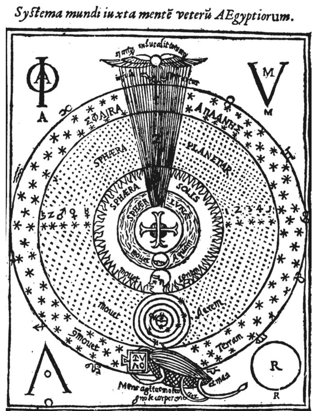 Picture 3: Prodromus Coptus sive Aegyptiacus  Broadening the enquiry to other depictions in Kircher’s major works, the one that most corresponds to that suggested by Mercer is in the Prodromus Coptus sive Aegyptiacus, section Specimen Hierogliphicae interpretationis (Kircher 1636, 270). The picture 3 below portrays the whole universe as a cluster of four concentric spheres: Moon, Sun, Planets, and Stars without planets. A dark globe, perhaps representing the Earth, surmounted by a big cross, is placed in the center of the sublunary sphere. This is linked to a winged figure, placed outside of all circumferences, which, | suppose, is a symbol of God. 