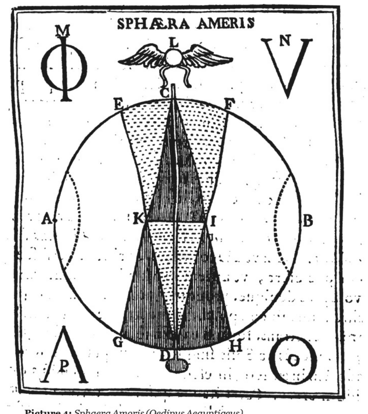 In the light of this brief sketch of Kircher’s images, Mercer’s reading presents at least three weaknesses: i) she indicates the Magneticum Naturae Regnum as a possible source of inspiration for Leibniz’s idea of vortex, but there is no depiction “sortraying God as the center and the circumference of the cosmos”, in this work; ii) such image seems to be not so “prominent in the writings of Athanasius Kircher’, as Mercer suggests; iii) when we finally find a picture somehow similar to this, it represents the Egyptian system of the world, in which, according to Kircher, the harmony and interconnectedness of things were affirmed insofar as “all things identify with God”, and “his actual existence identifies with all things” (Kircher 1652- 53 1.92). 