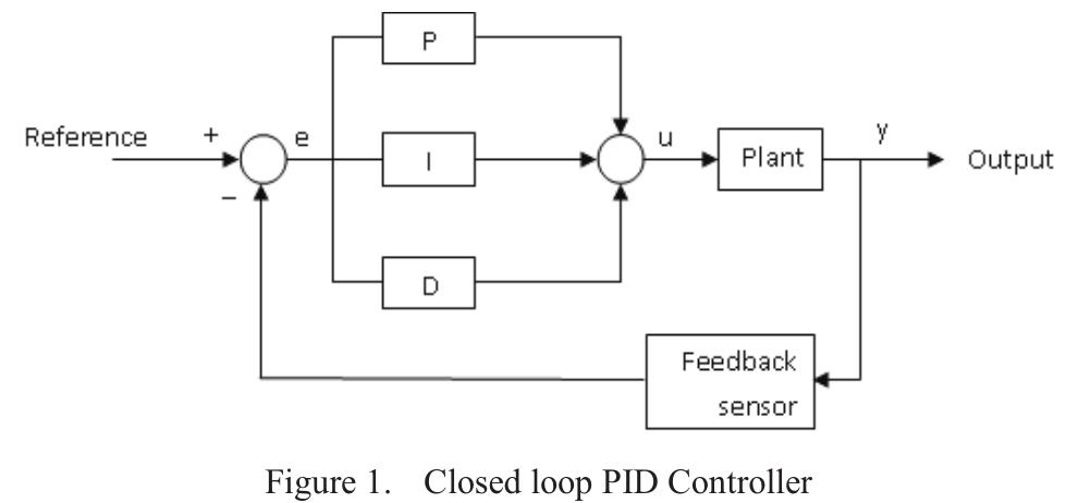 (PDF) LabVIEW FPGA Implementation Of a PID Controller For D.C. Motor ...