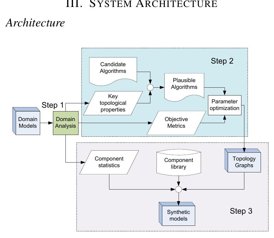 (PDF) A Benchmark Diagnostic Model Generation System