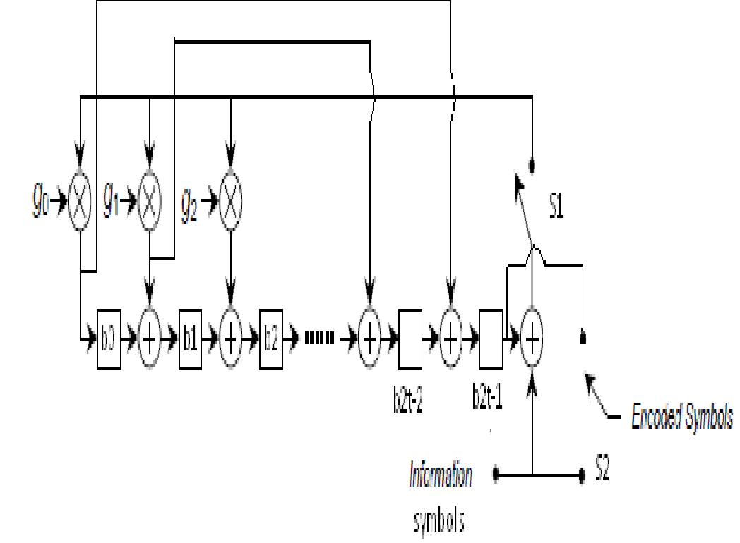 (PDF) Design And Implementation Of Reed Solomon Encoder On Fpga