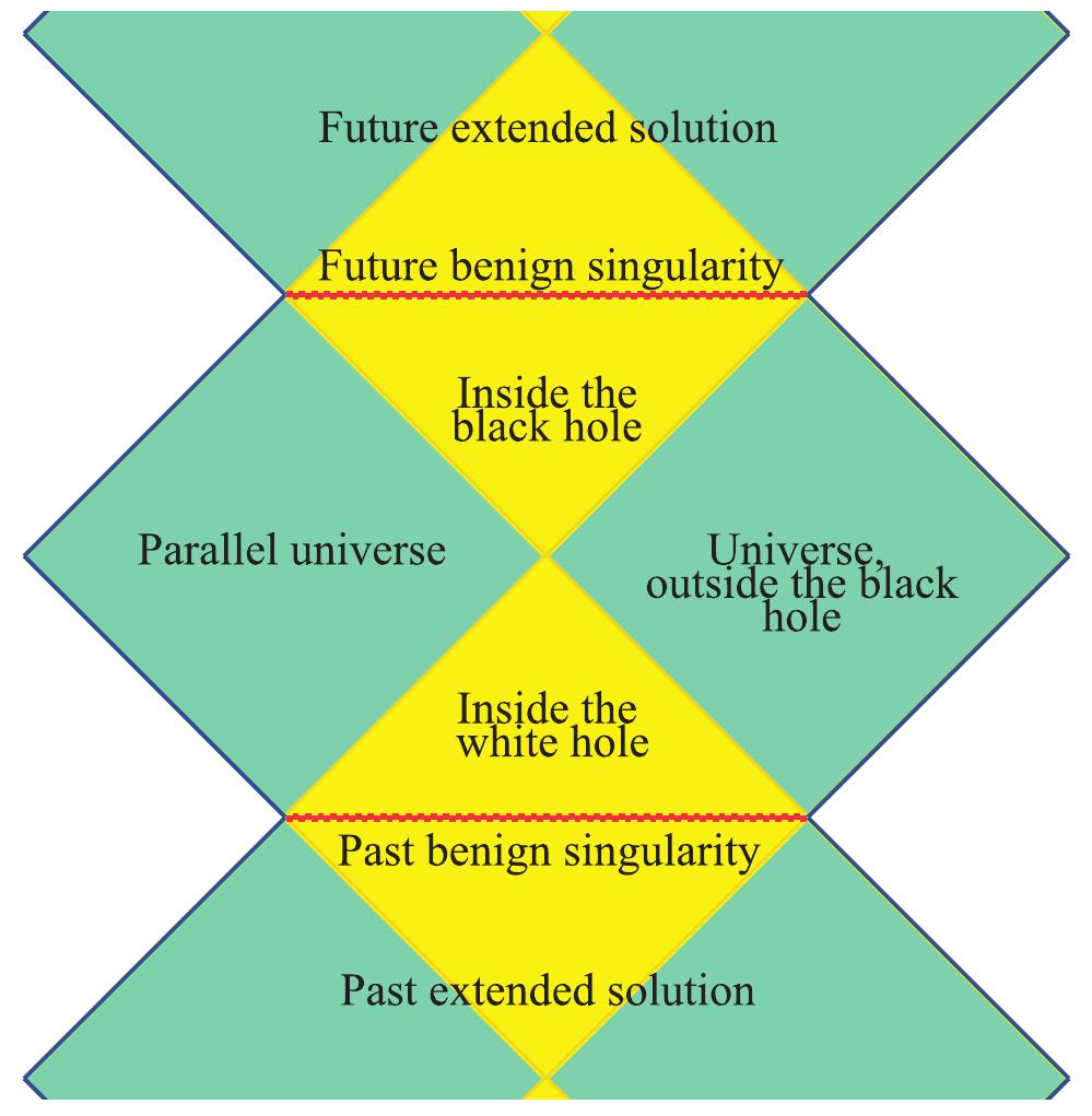 (PDF) The Geometry of Black Hole Singularities