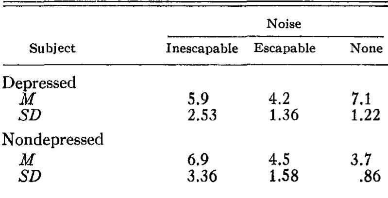 Miller Note Note, adapted from miller and seligman (note 1), in-