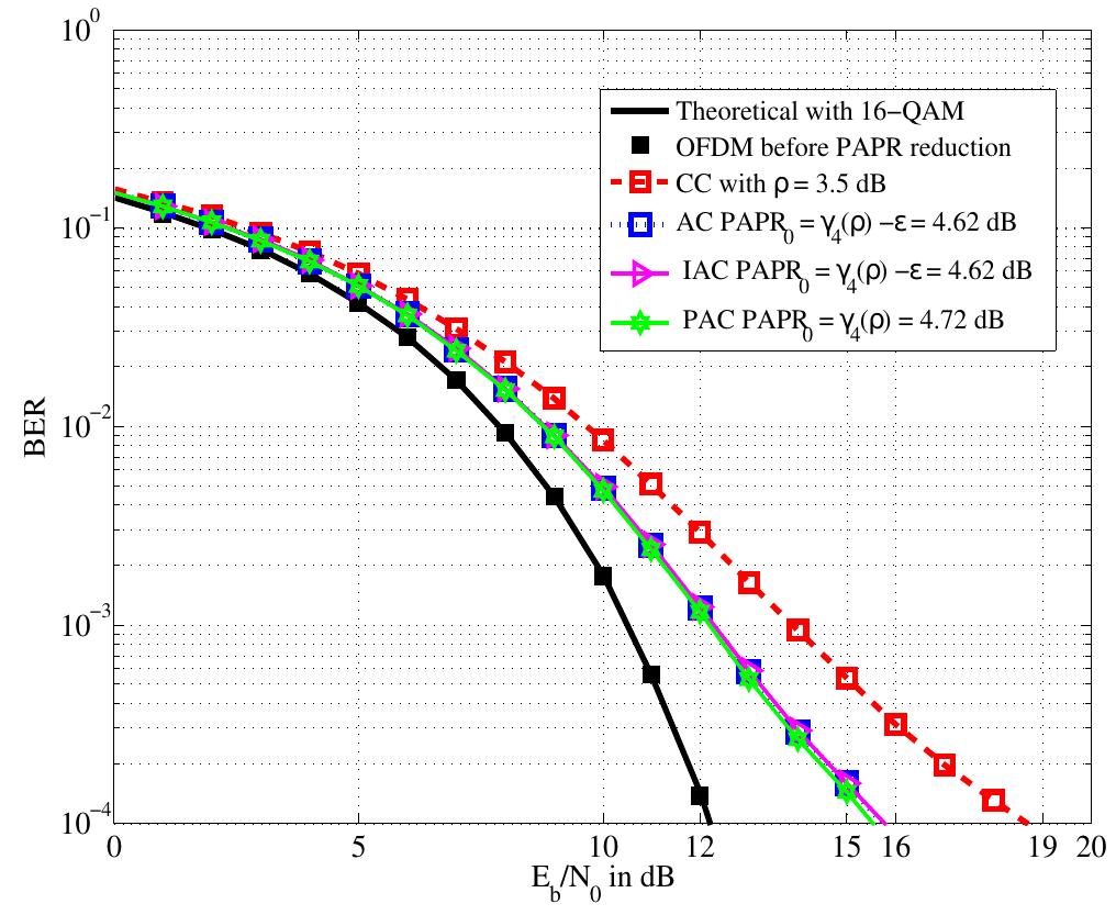 Flow chart of the ac method.