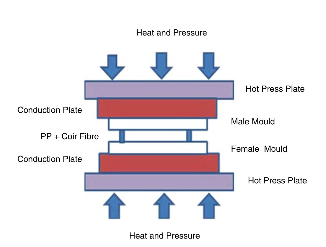 6 schematic representation of composite consolidation