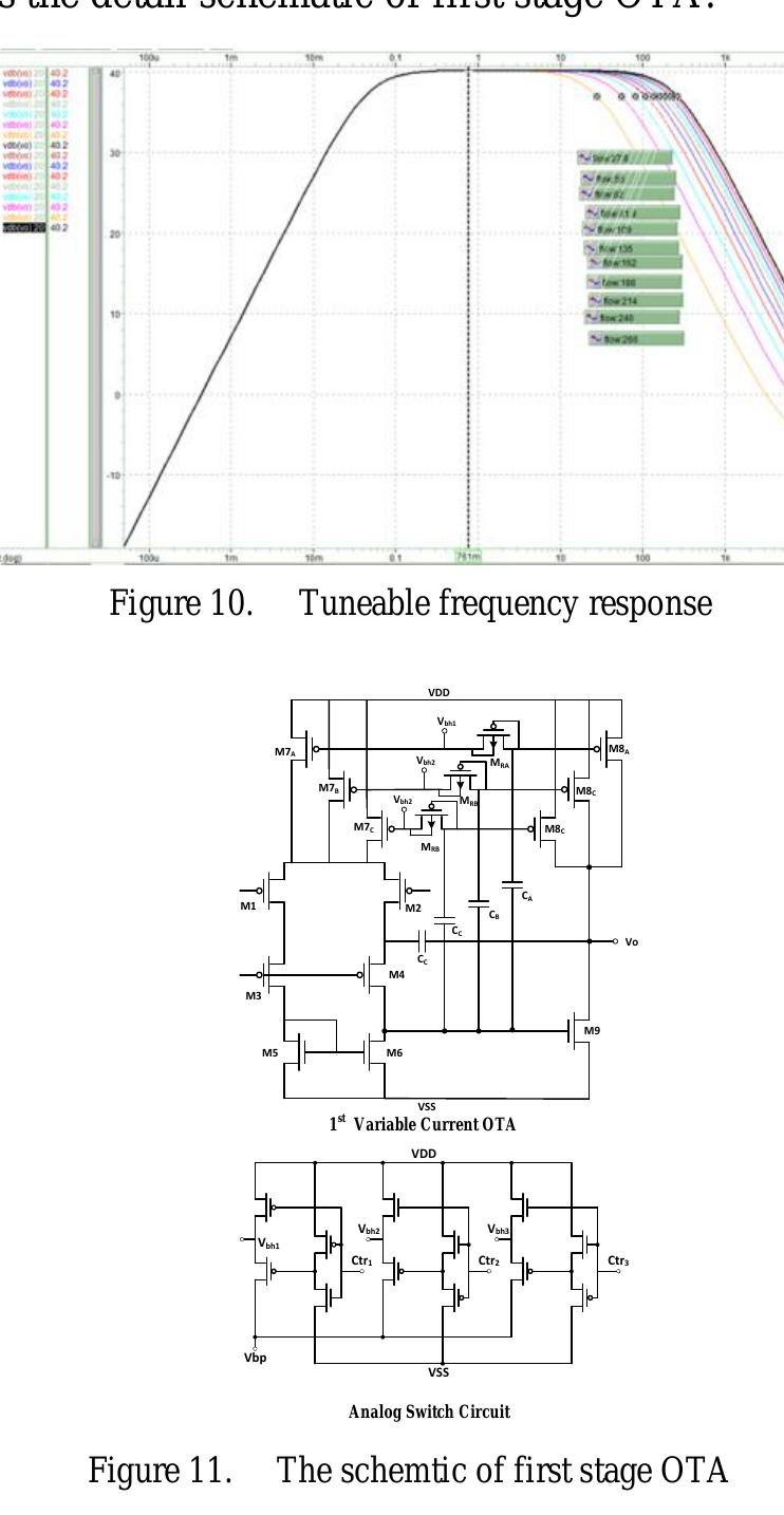 Figure 8 - Autonomous Wearable ECG Readout Circuit Using