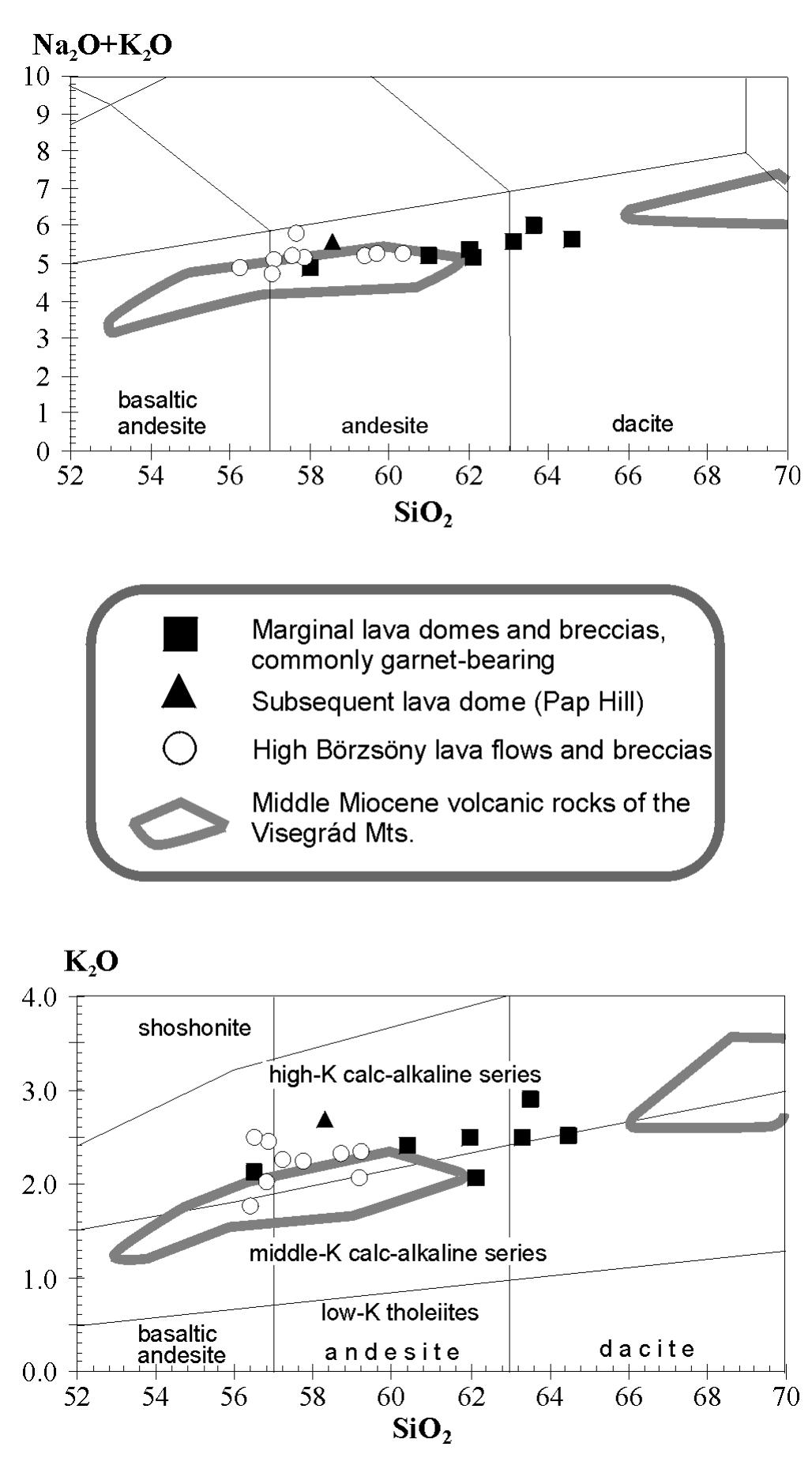 Classification of the volcanic rocks of bérzsény mts. us-