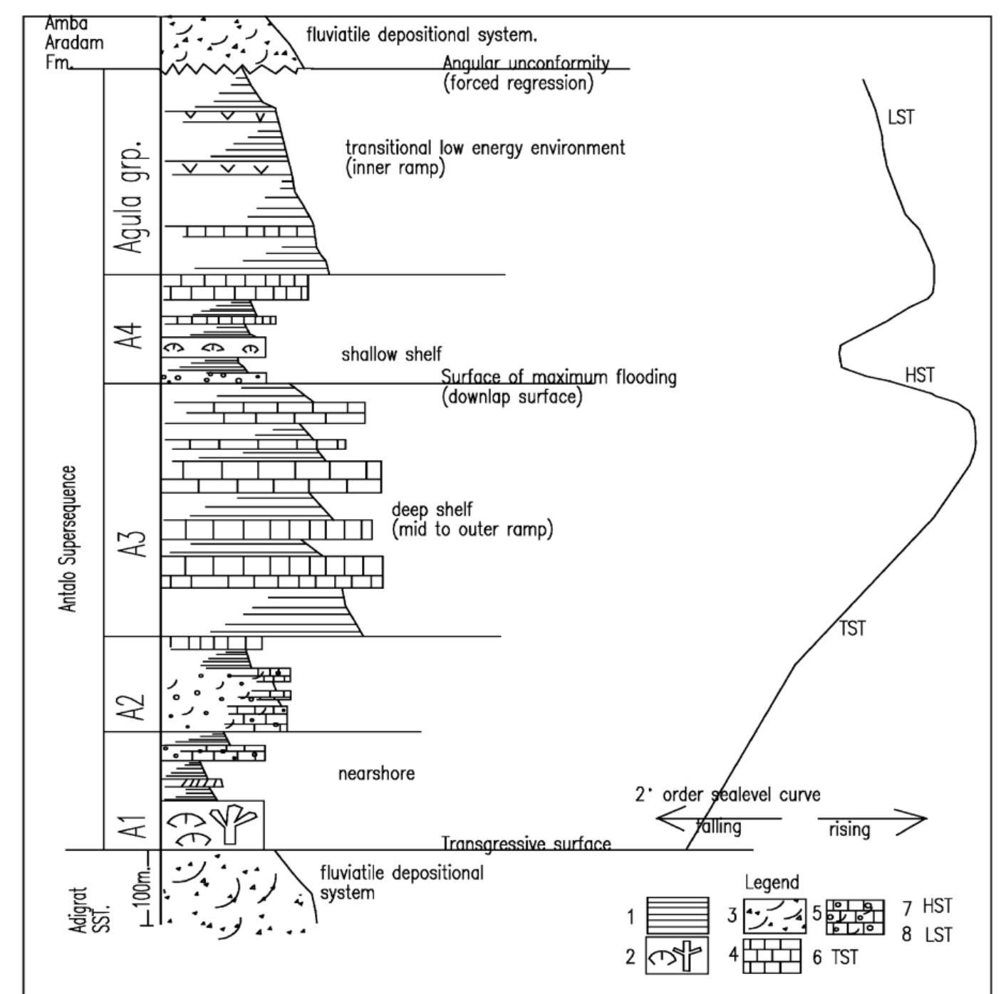 Gabon Source Rocks Figure 7 - from Large-scale geological mapping of the Geba