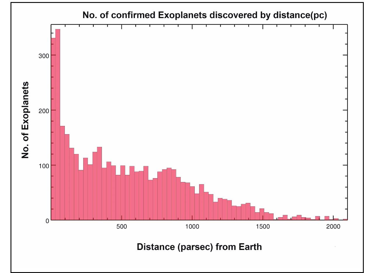 Exoplanet Numbers (PDF) A Ride to Exoplanets
