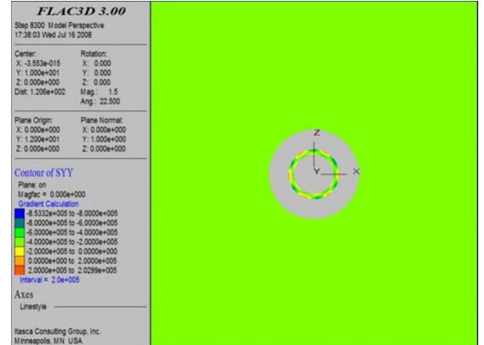 Figure 2 - from ICMMS-2: Comparative Study on Copper Oxide