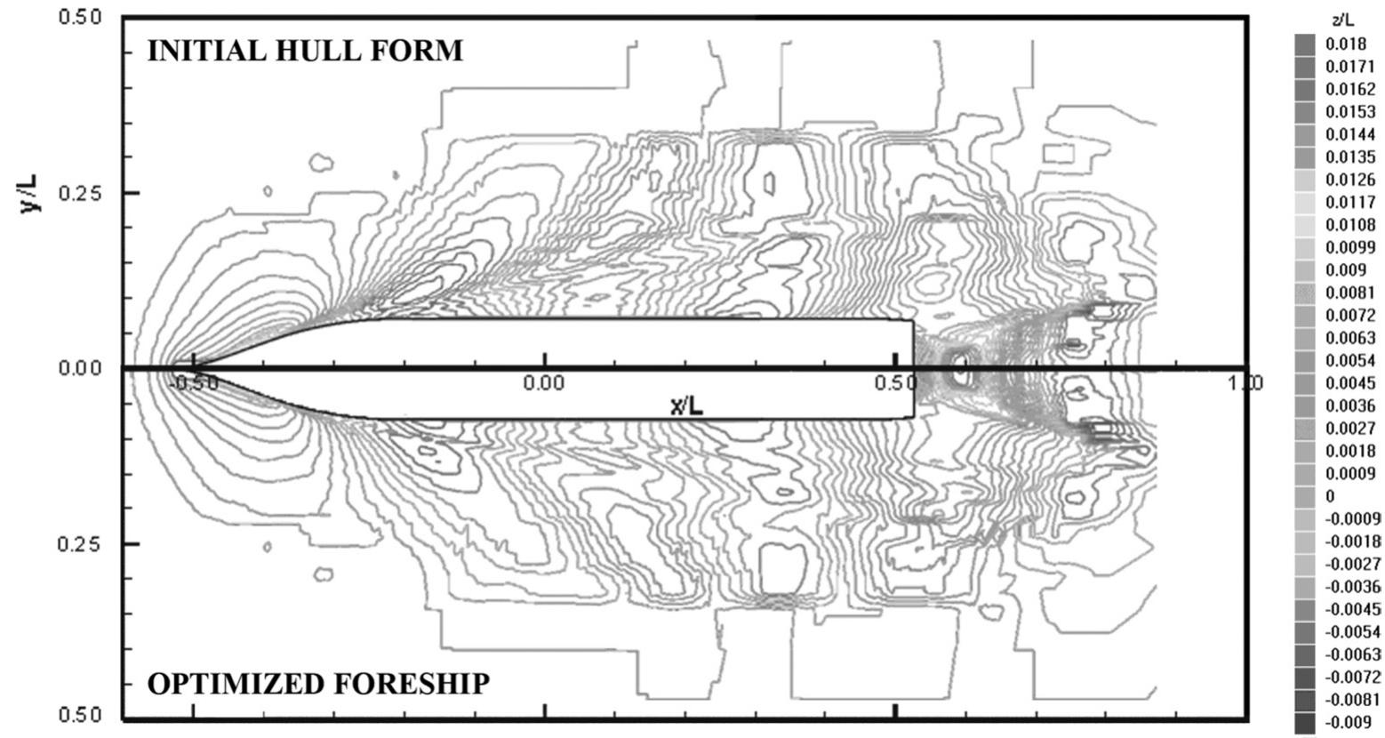 (PDF) Ship hull form design and optimization based on CFD