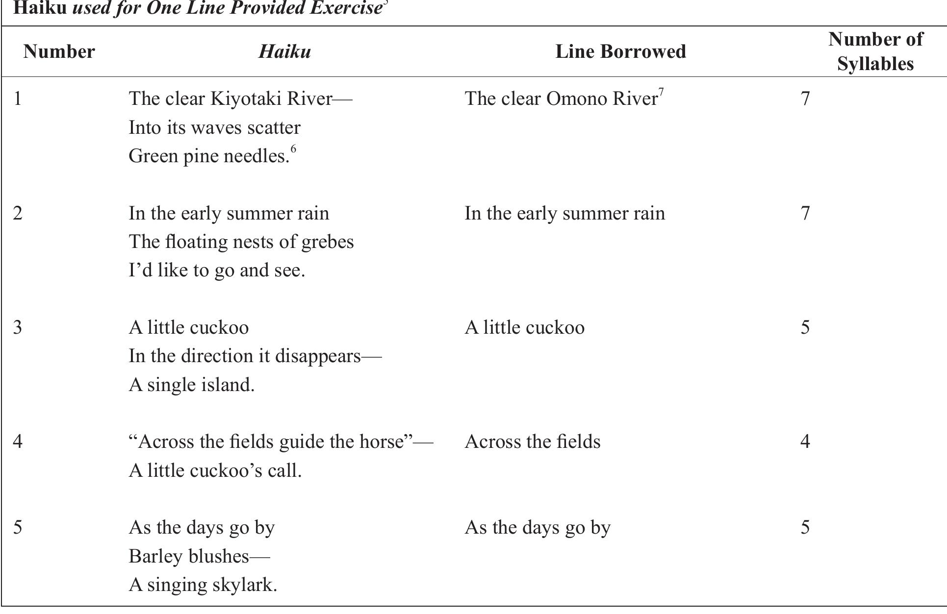 (PDF) Teaching Haiku Composition to English Language Learners through ...