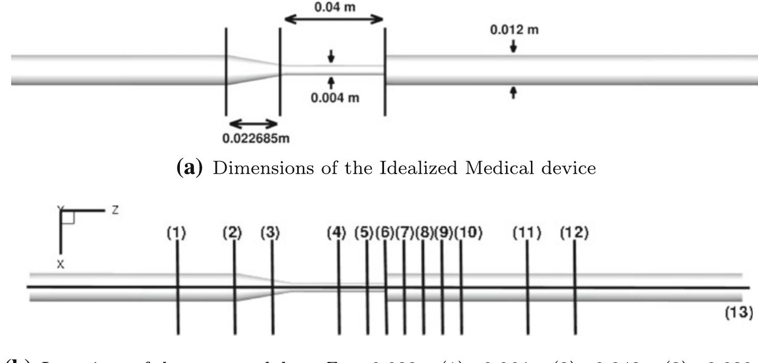 (PDF) Large Eddy Simulation of FDA’s Idealized Medical Device