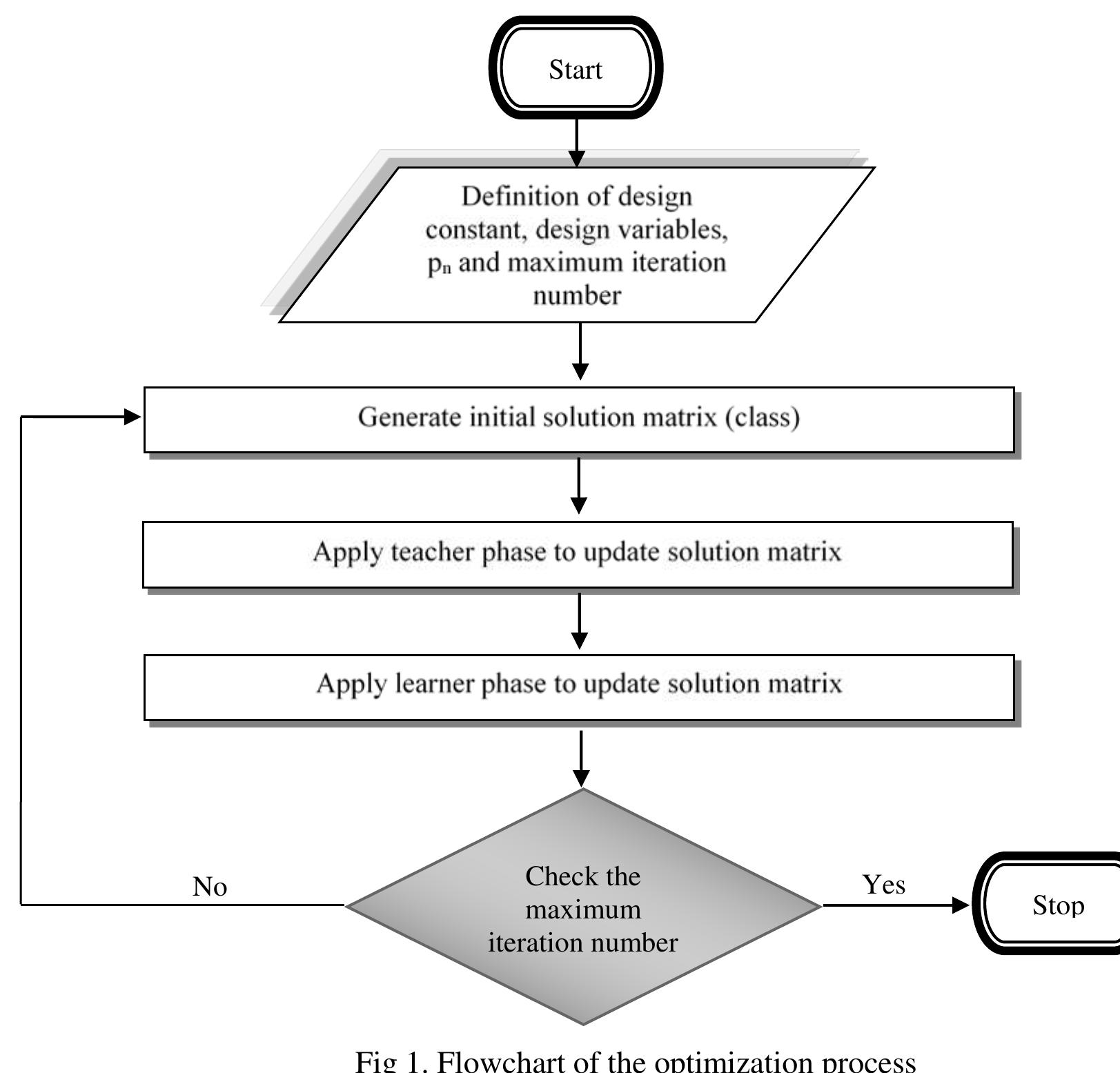 (PDF) Optimum Design of Reinforced Concrete Beams using Teaching ...