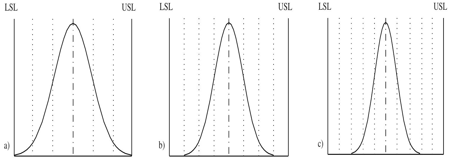 Figure 1 - from Process Capability Study in Serial