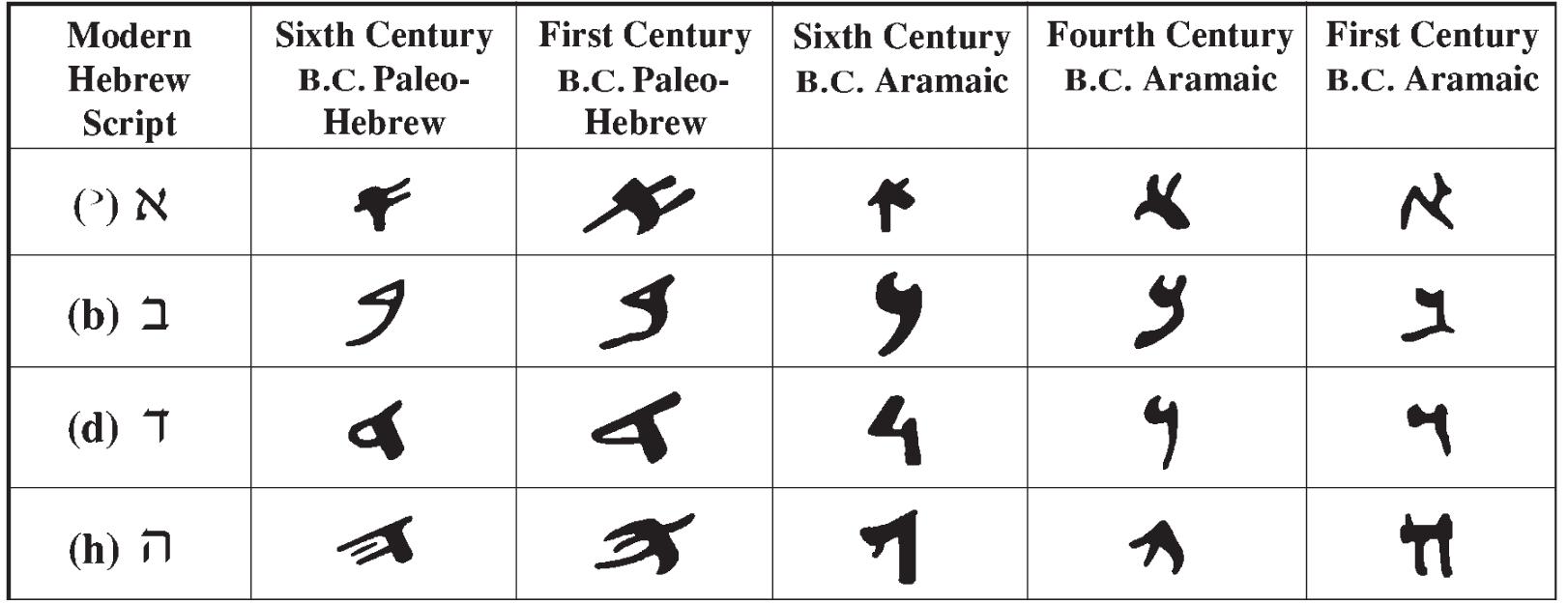 (PDF) WRITING, WRITERS, AND READING IN THE KINGDOM OF VAN