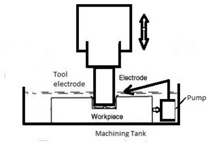 PDF) Experimental Investigation on Machining Performance