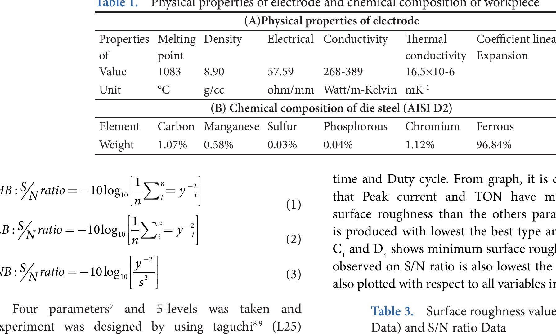 【半額】 PDF) Experimental Performance Machining on Investigation 香水(ユニセックス)