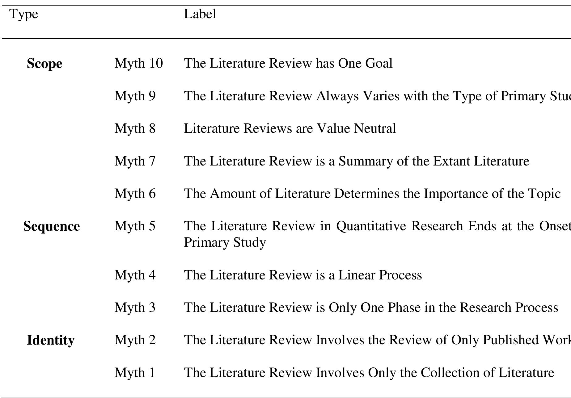 (PDF) A Framework for Using Qualitative Comparative Analysis for the ...