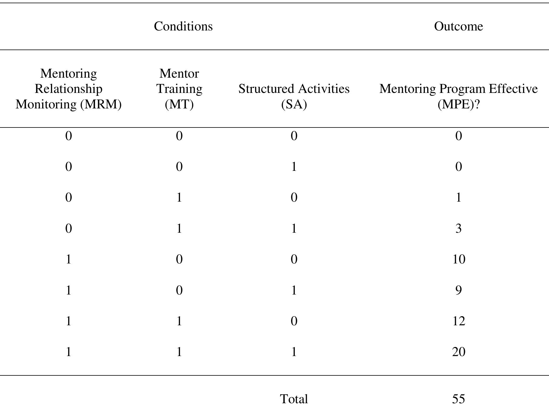 (PDF) A Framework for Using Qualitative Comparative Analysis for the ...