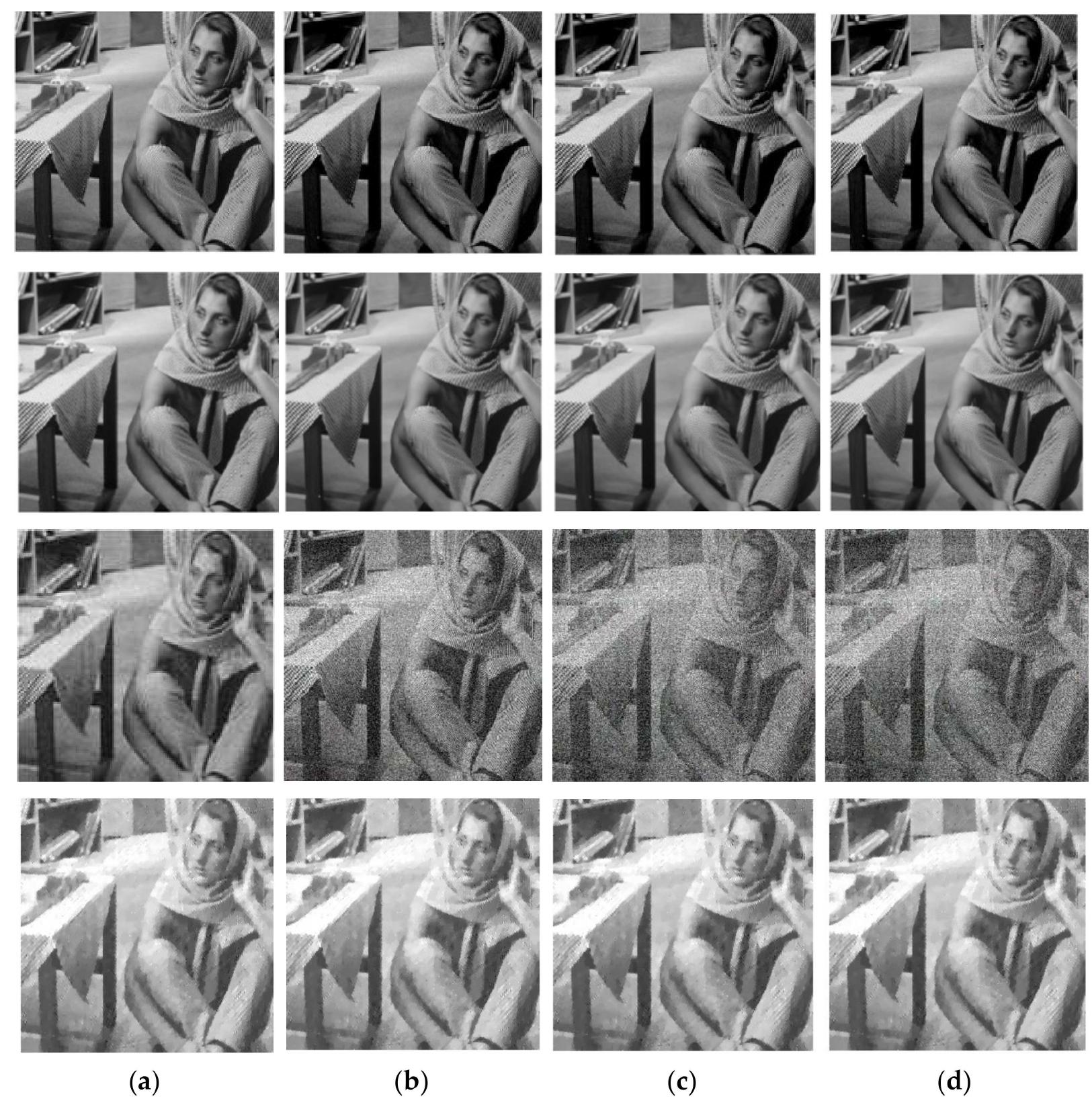 (PDF) Image Denoising Using a Compressive Sensing Approach Based on ...