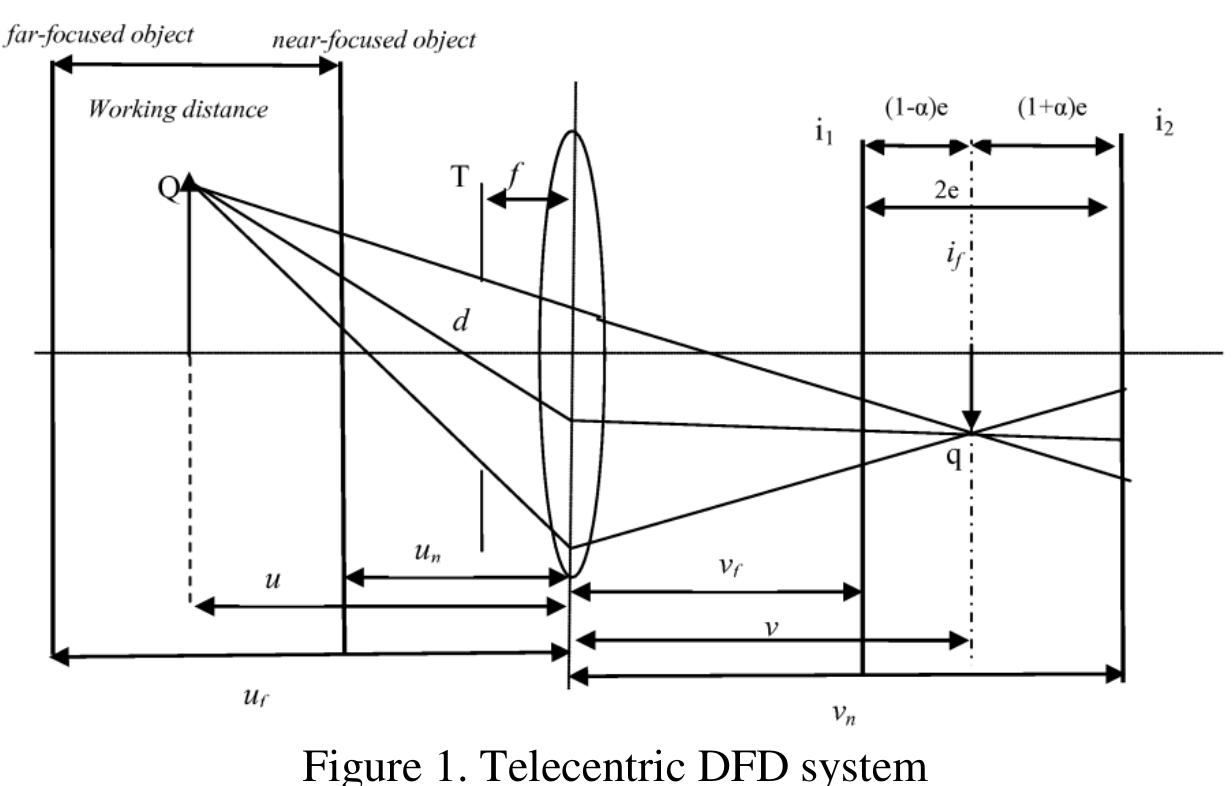 (PDF) Rational filter design for depth from defocus