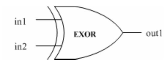 Figure 1 - from VHDL-Ams Modeling and Simulation of Dual