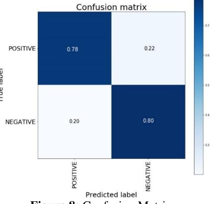 (PDF) Social Media Sentiment Analysis Using CNN-BiLSTM