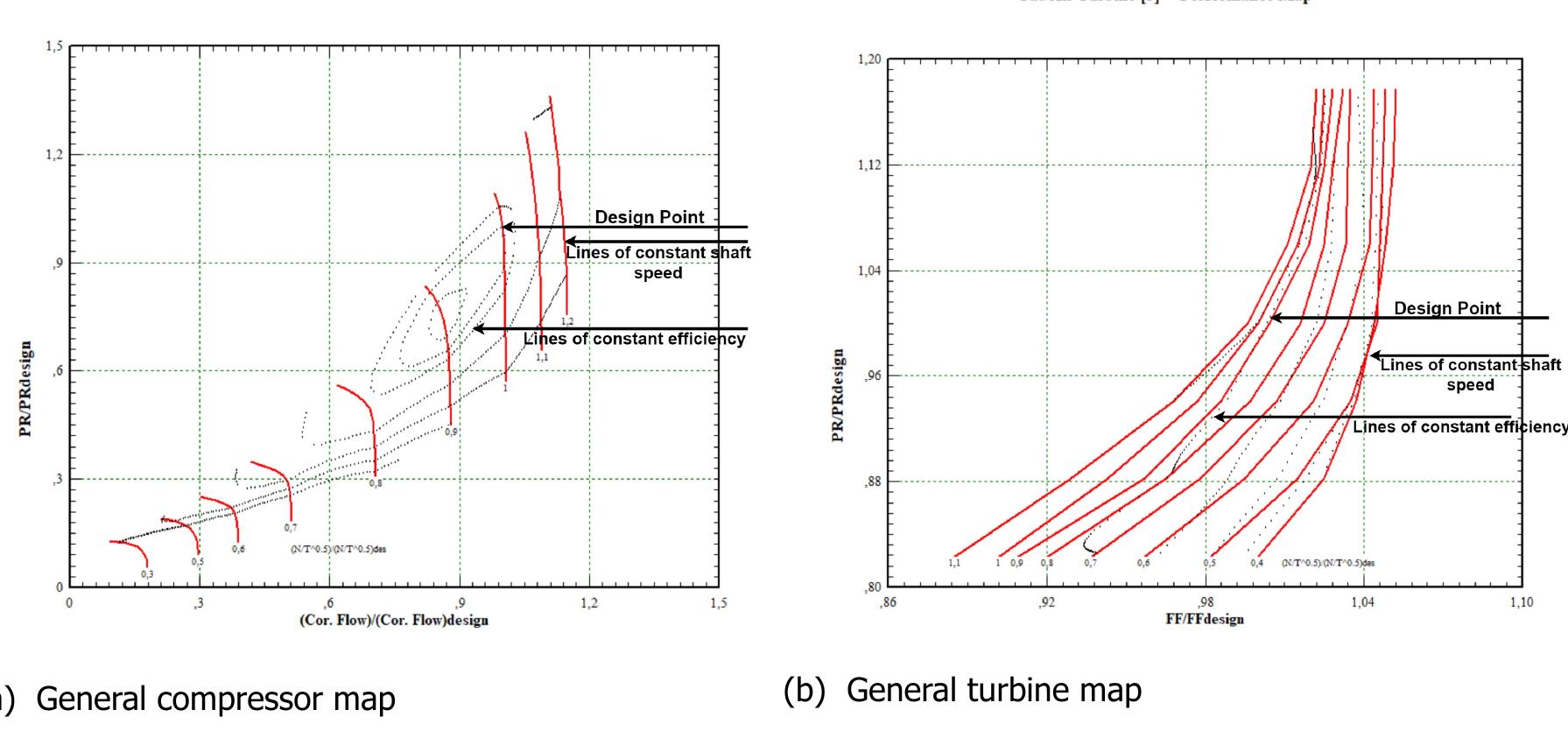 Gas/air compressor [3] - performance map figure 2.9: maps of