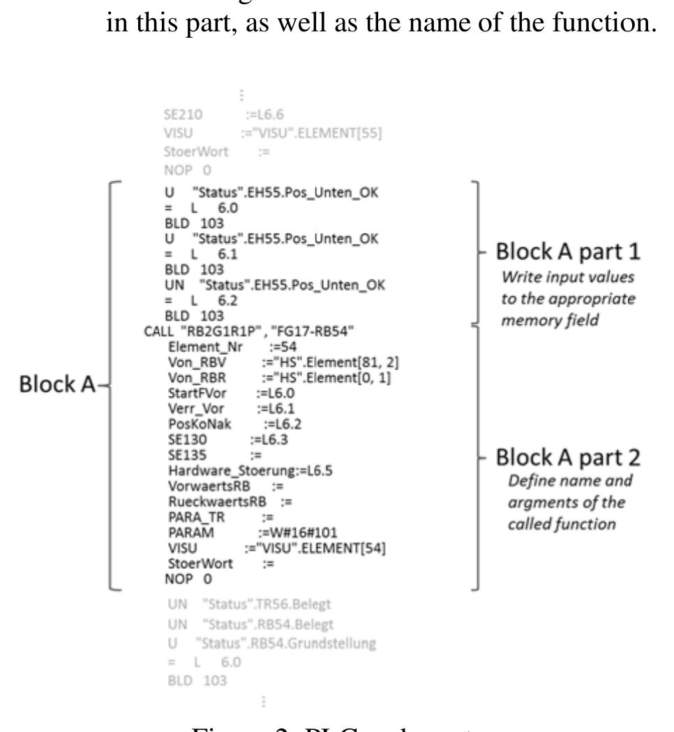 Figure 4 - from PLC code processing for automatic simulation