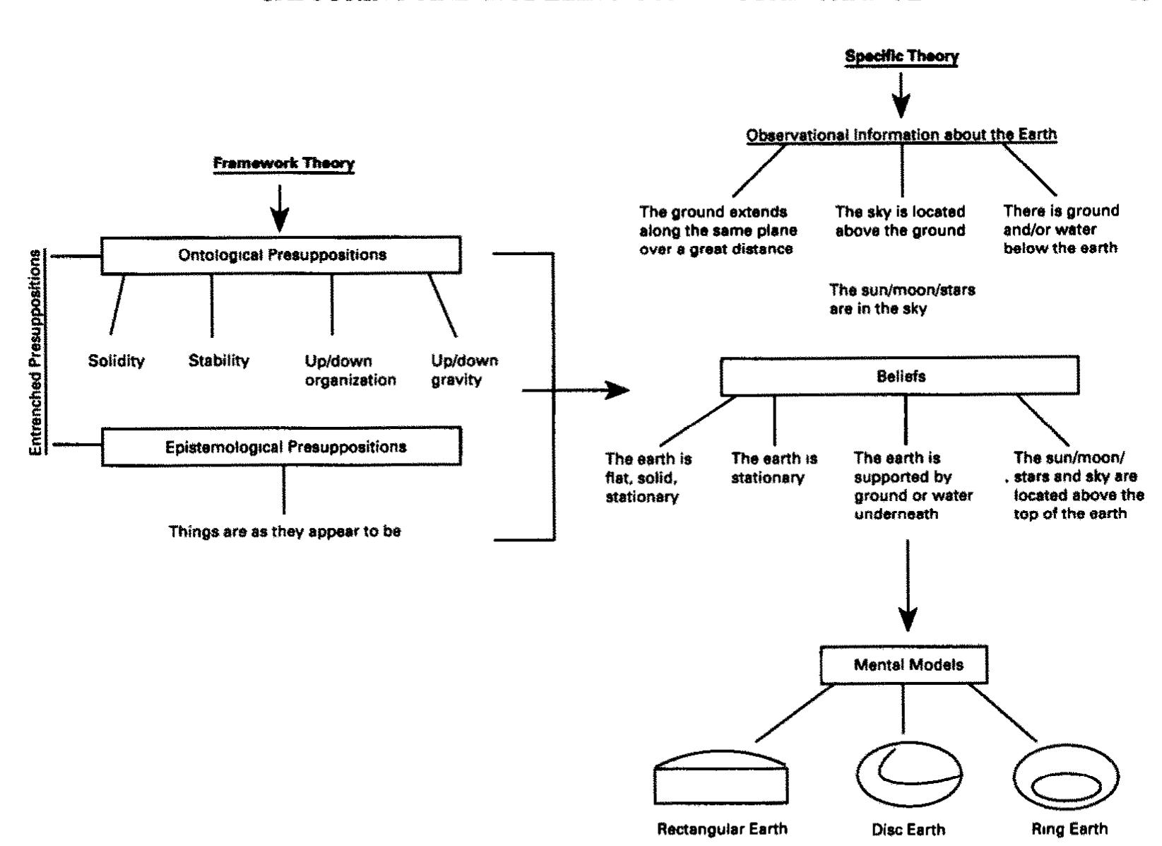(PDF) Capturing and Modeling the Process of Conceptual Change