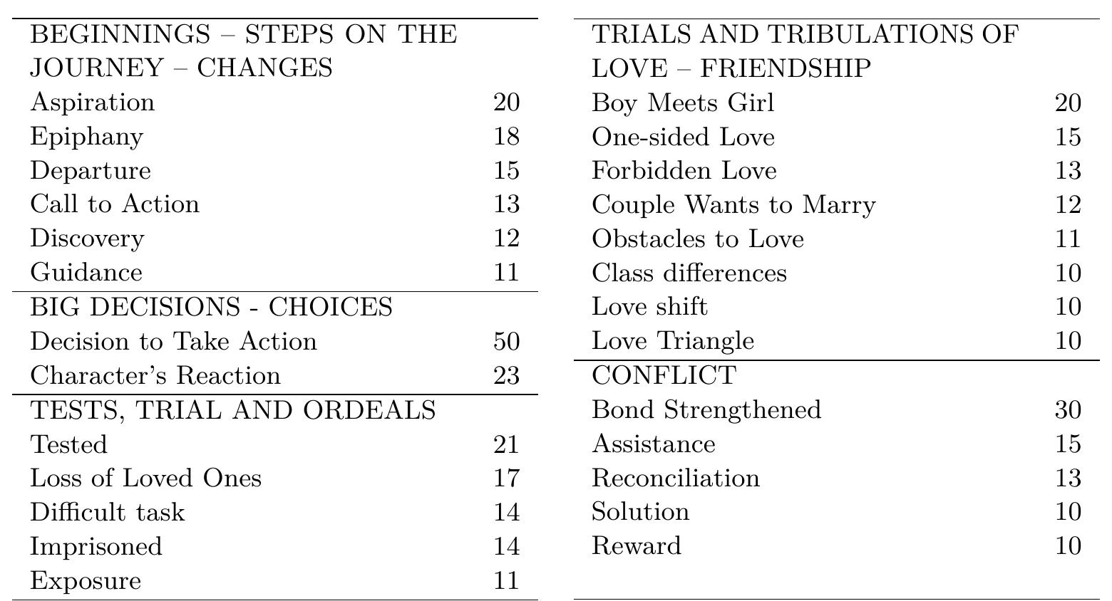 Musical Plot Structure (PDF) Annotating Musical Theatre Plots on Narrative Structure and ...