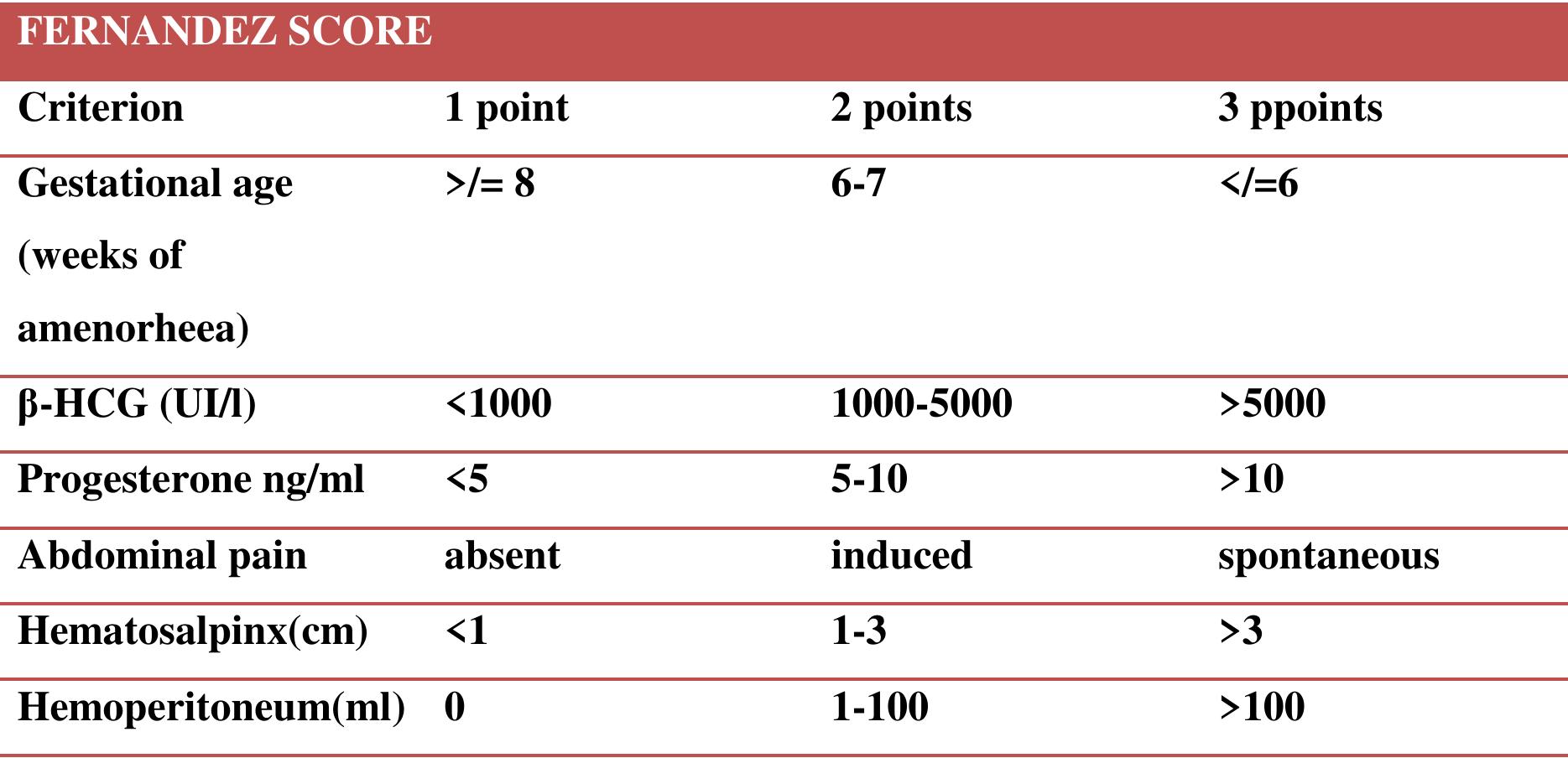 Scord < 12 success with various nonsurgical treatments, including expectant management. 