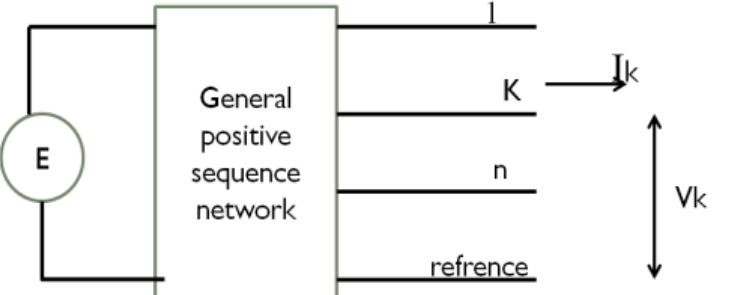 Positive sequence network modified for fault analysis[11] if
