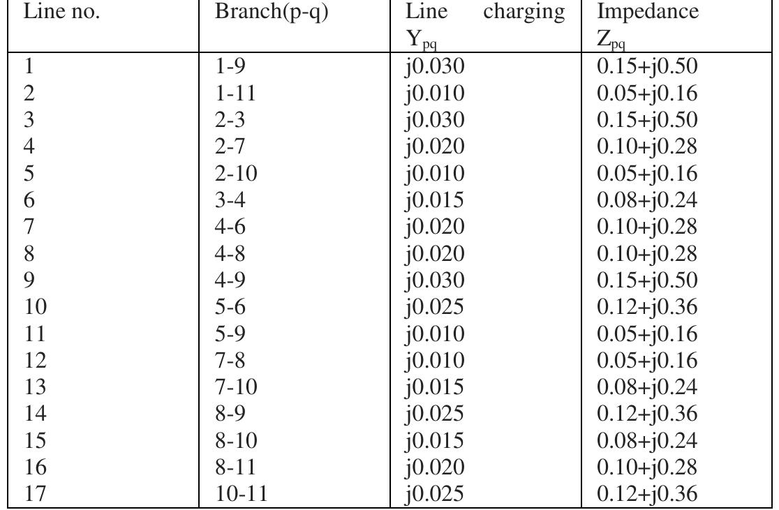 Table 15 - from Short Circuit Fault Analysis of Electrical