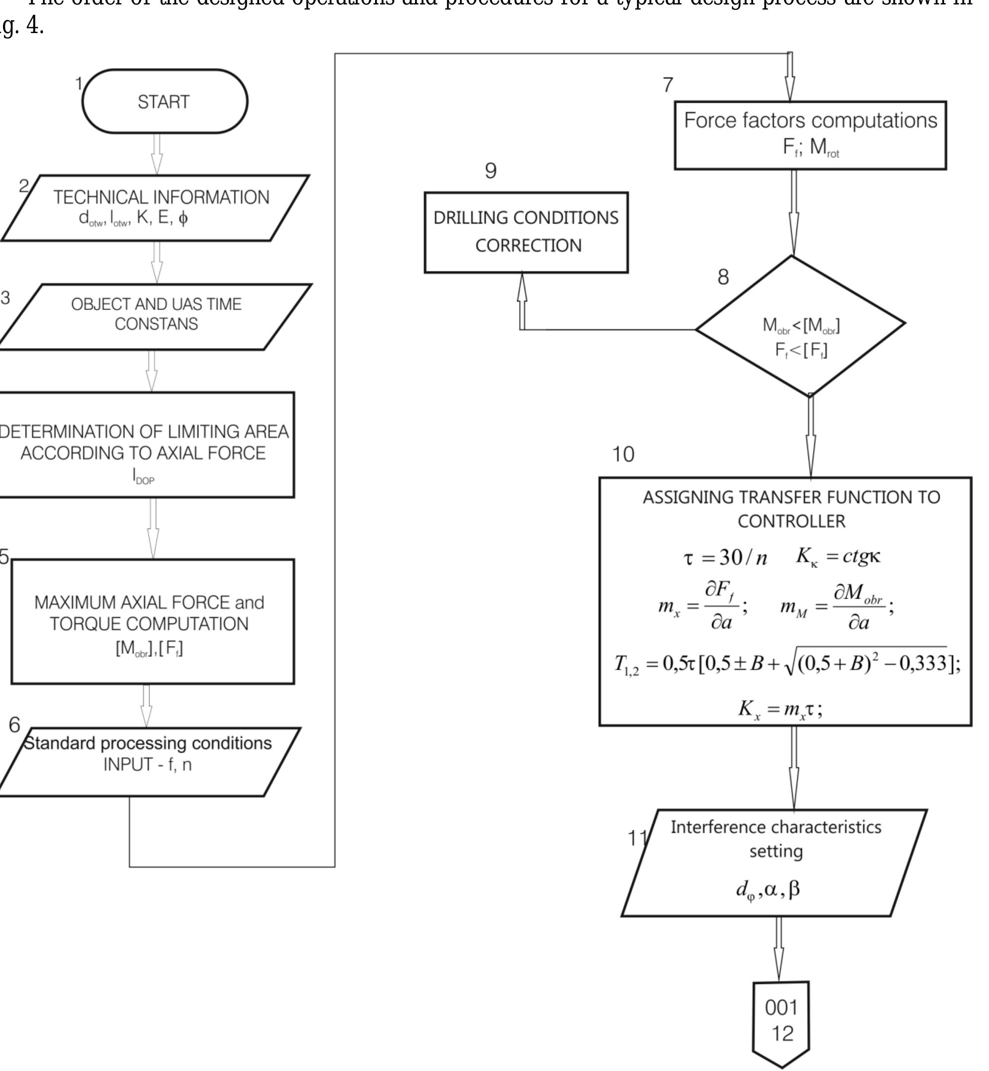 Diagram showing the algorithm of the automated system of