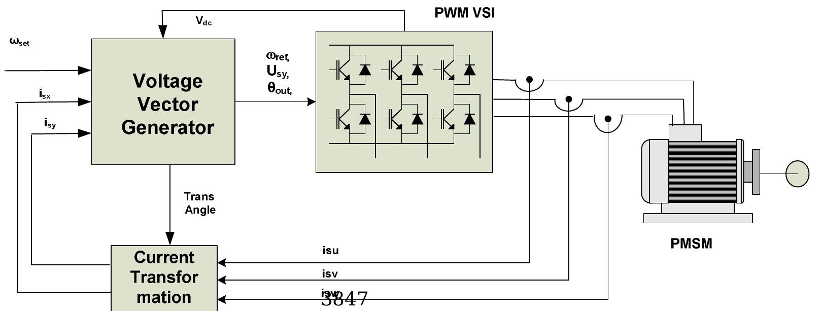 Table 1 - from Voltage vector based control for PMSM in