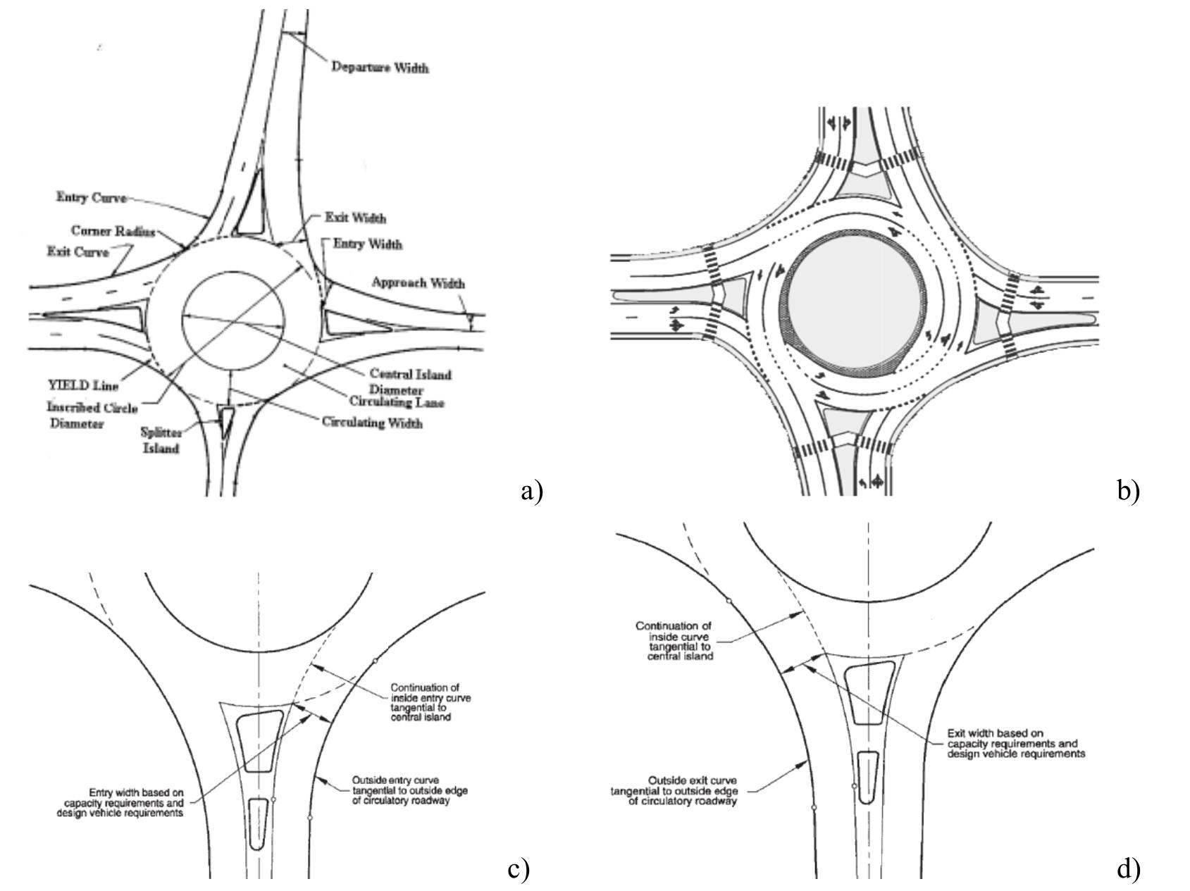 Fars Nhtsa Percentages of major crash types at roundabouts reported in