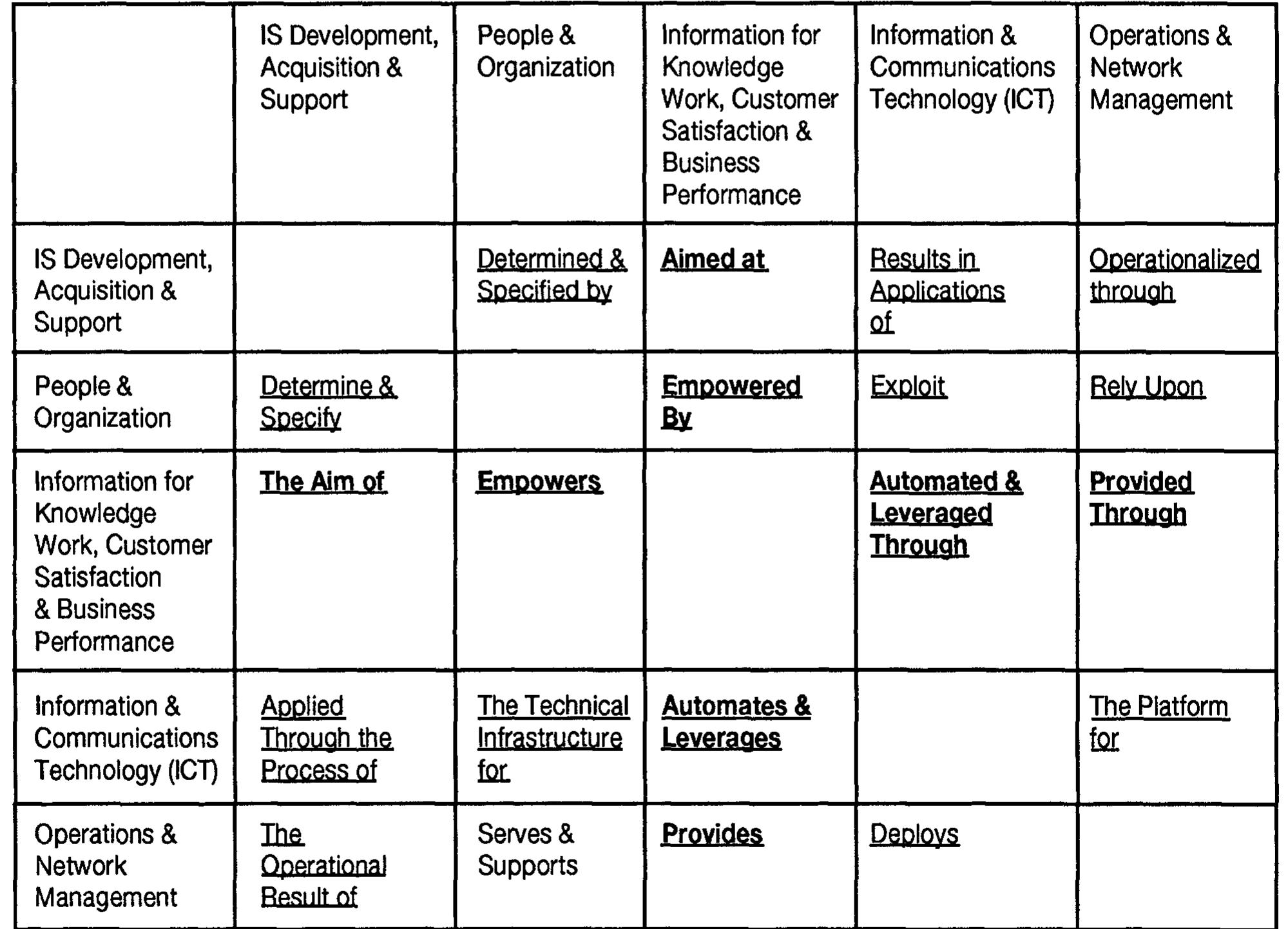 (PDF) A systemic framework for the field of information systems