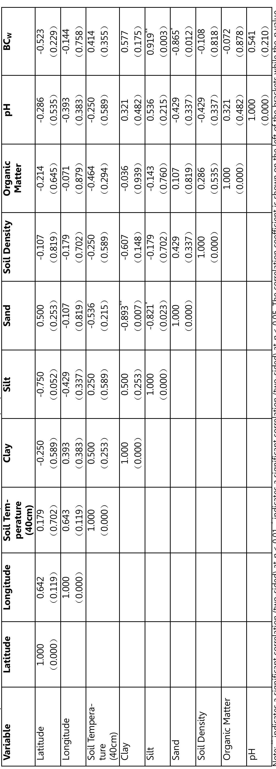 Nagaoka MP-11/30 SPセット PDF) Refinement of Cost Reduction Technology in Sugarcane Micro