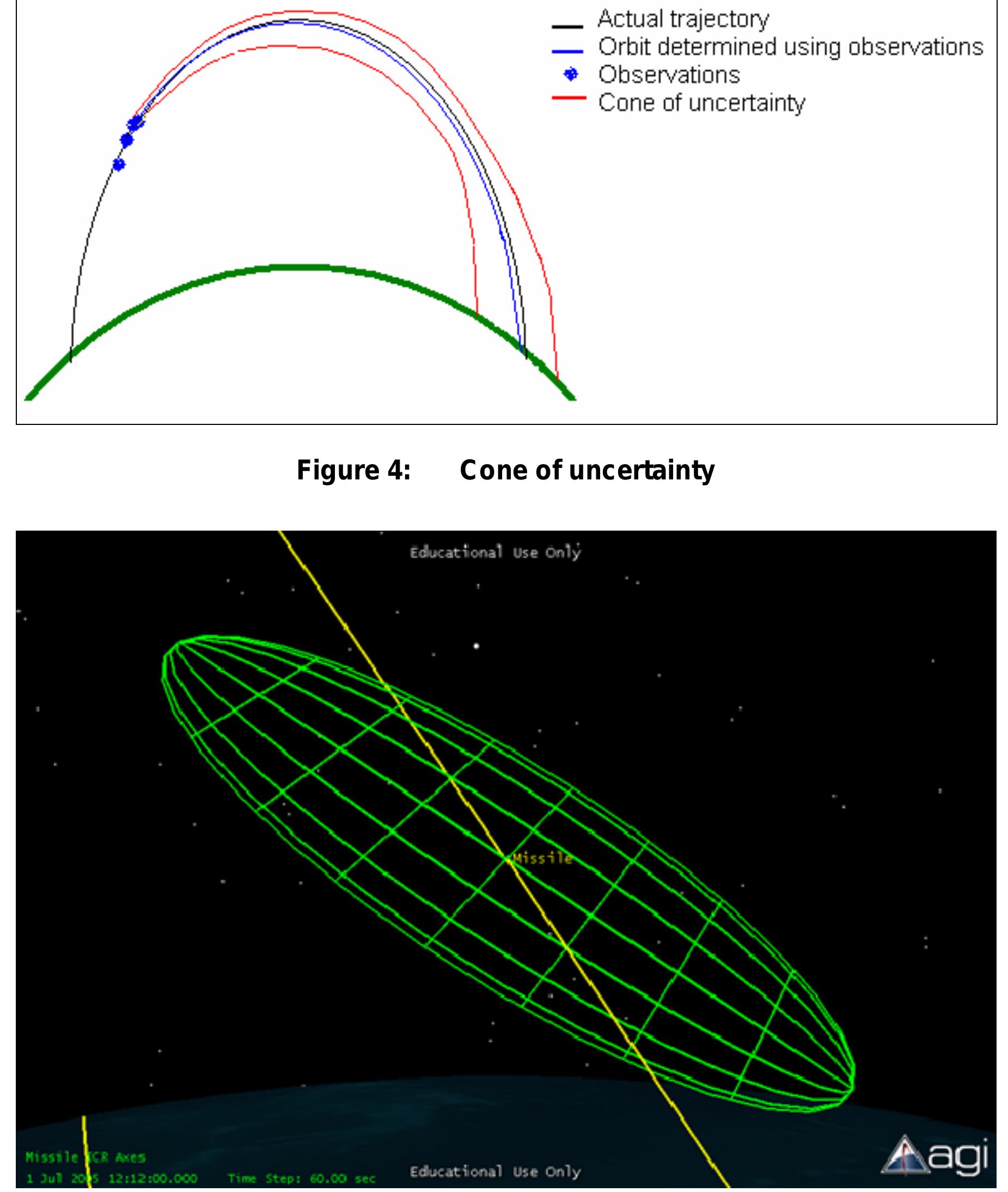 Figure 7 - Ballistic Missile Trajectory Estimation