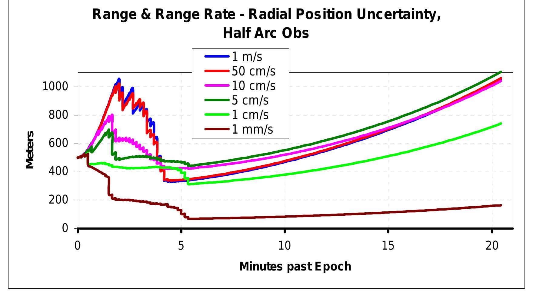 (PDF) Ballistic Missile Trajectory Estimation
